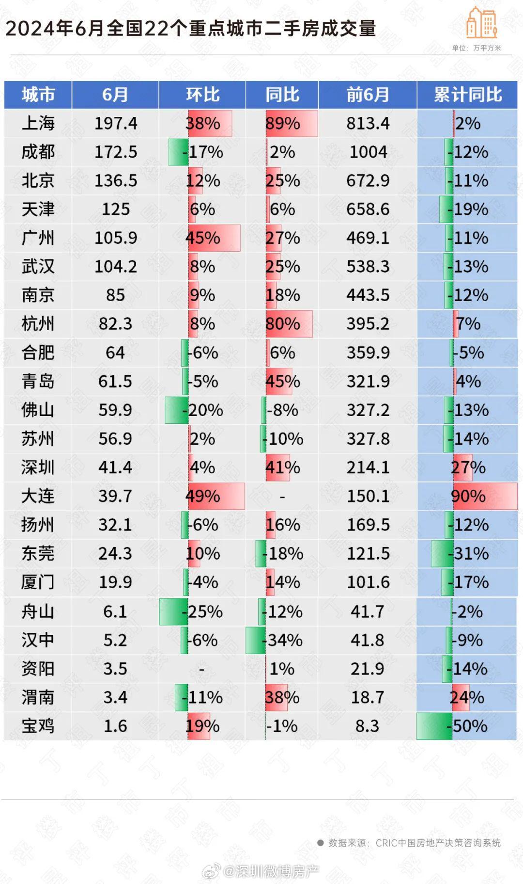 一线城市二手房价止跌转涨现象背后的市场趋势与深层动因解析