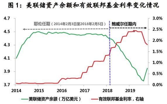 美联储货币政策稳健，鲍威尔强调不急于降息，经济稳定是关键