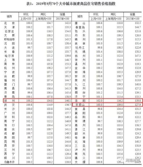 全国70城10月房价走势分析与预测，市场趋势揭秘