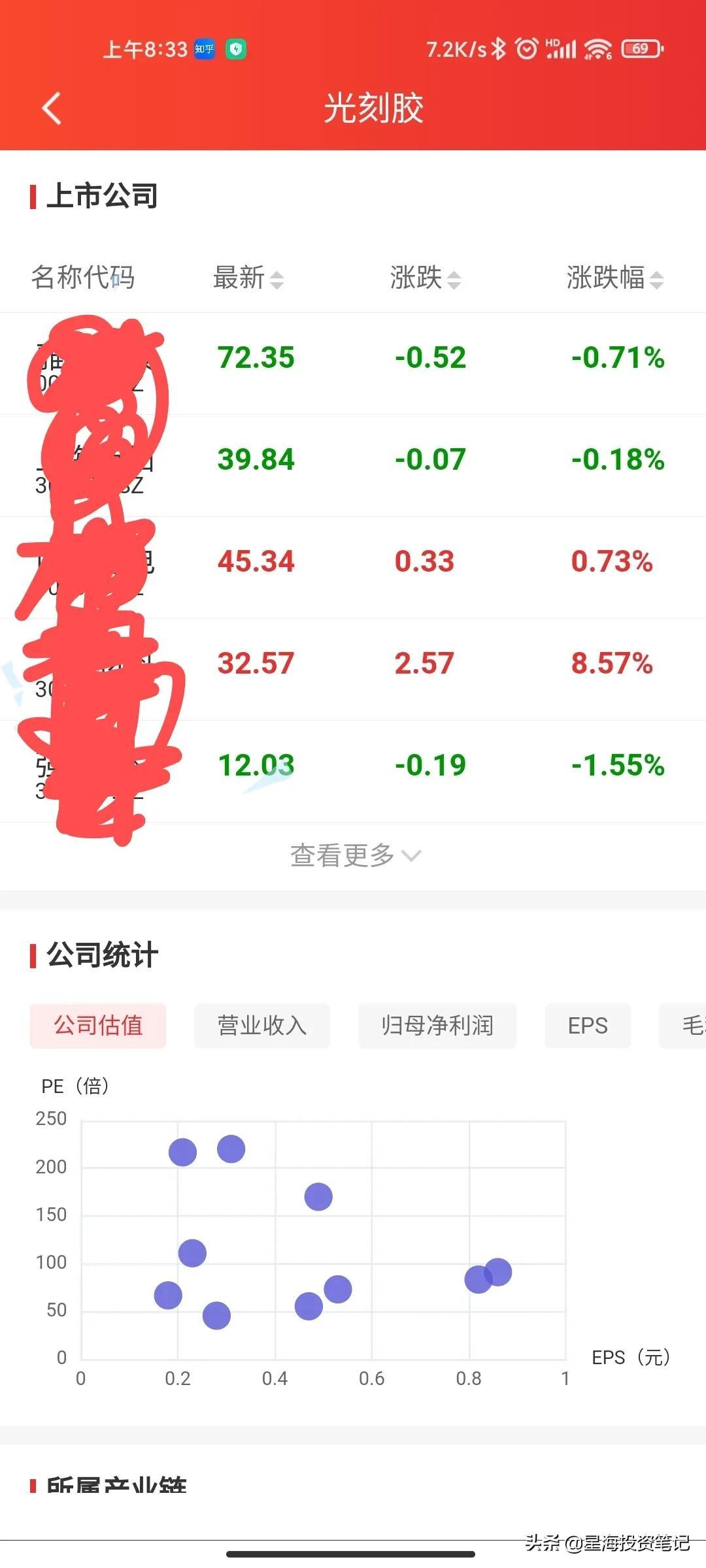 联系我们 第198页