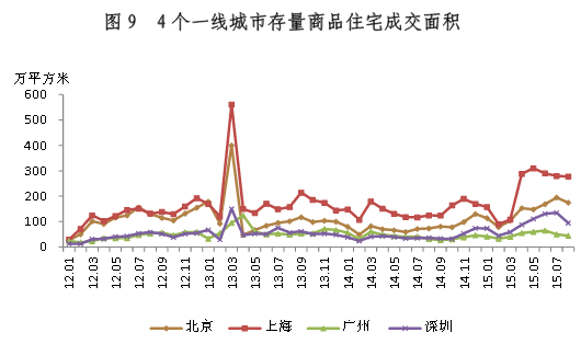 十月一线城市楼市繁荣背后的推动力与趋势分析，销售额增长揭秘