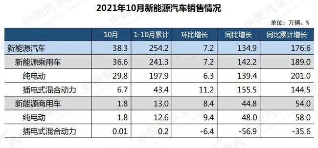 绿色出行新里程碑，十月新能源汽车产量大幅增长