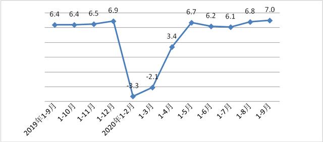 重庆工业投资强劲增长，前三季度增幅达16.3%