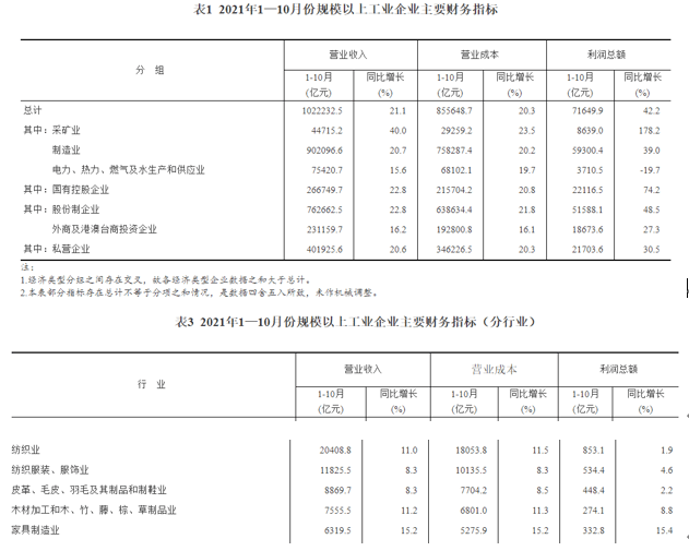 十月家具零售增长7.4%，市场繁荣背后的推动力深度解析