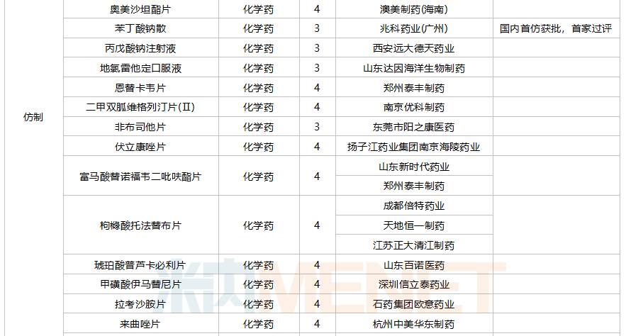 中国新药市场突破，首批20款全新药物获批上市