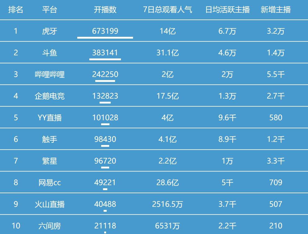 直播间对对碰利润高达20%