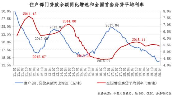 中国11月LPR公布在即，市场利率走势分析与预测