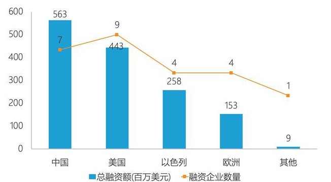 以色列经济持续繁荣，第三季度GDP增长强劲至3.8%