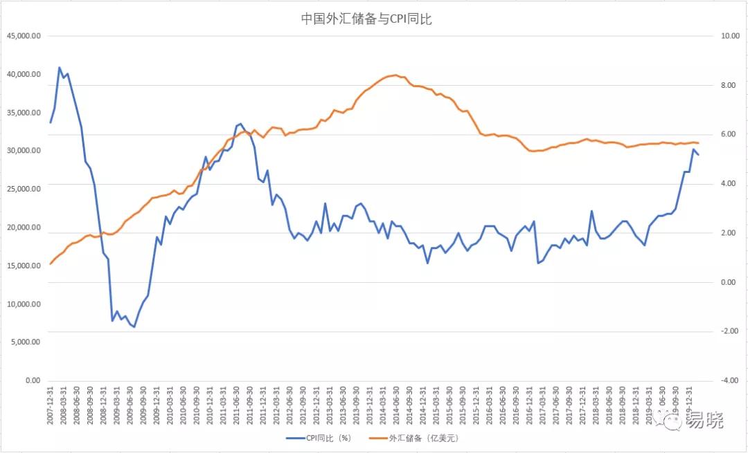 美元飙升背景下的各国购金需求，挑战还是机遇？