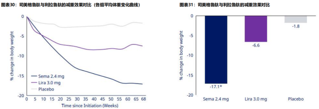 减重版司美格鲁肽中国上市，市场影响及前景展望