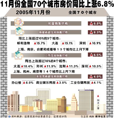 上周楼市同比涨幅显著，市场走势深度分析与预测报告