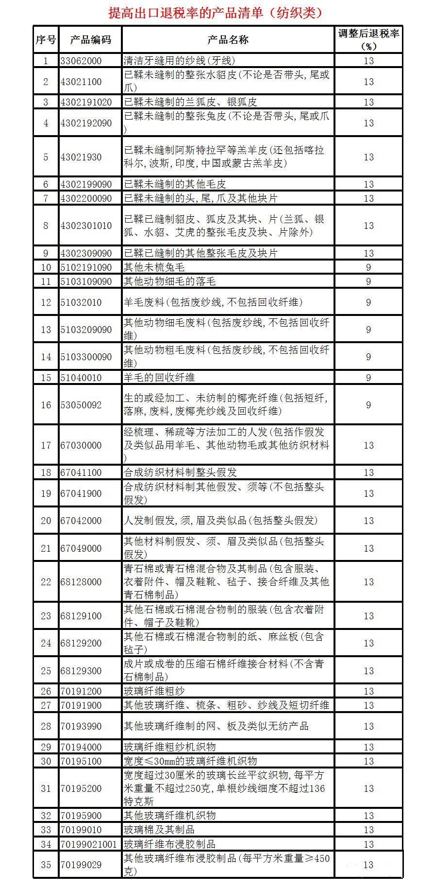 中国下调出口退税，影响与挑战分析