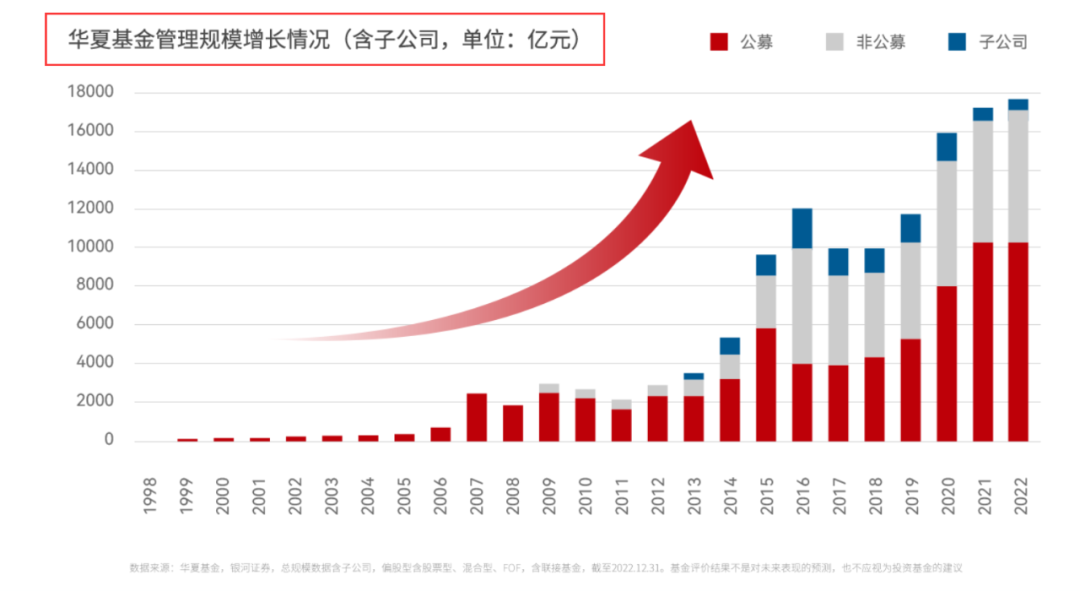 公募巨头董事长变动揭秘，行业变革中的领导力重塑