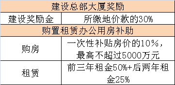 深圳计划鼓励并购重组,信息实践全手指导_启程版90.56.89