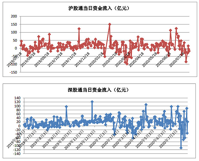 海外资金加速流入港股，市场趋势与前景展望分析