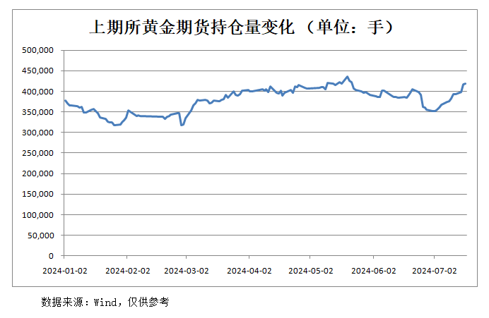 深圳水贝黄金销量下滑原因分析及应对策略探讨