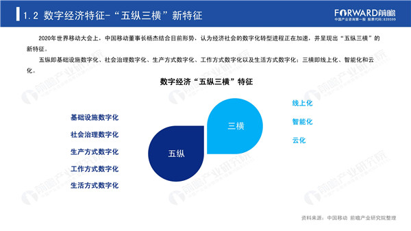 数字经济重塑全球竞争格局，重塑产业生态与竞争格局的新篇章