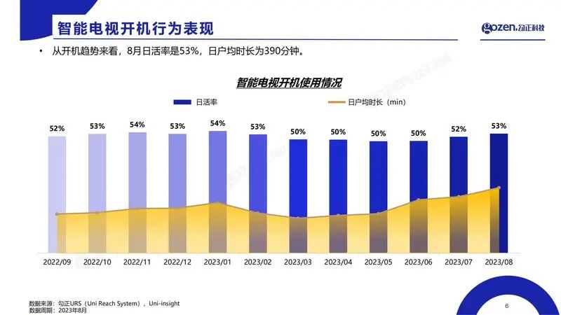 大数据引领商业布局新趋势