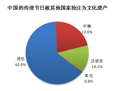 加强传统节日文化宣传，传承优秀民族遗产