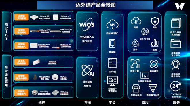 手机支付技术推动商业场景多元化发展