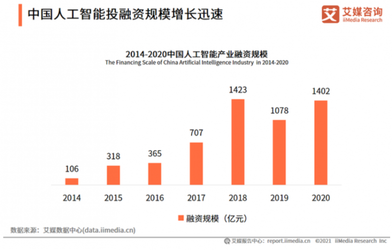 人工智能教育产品市场规模扩大