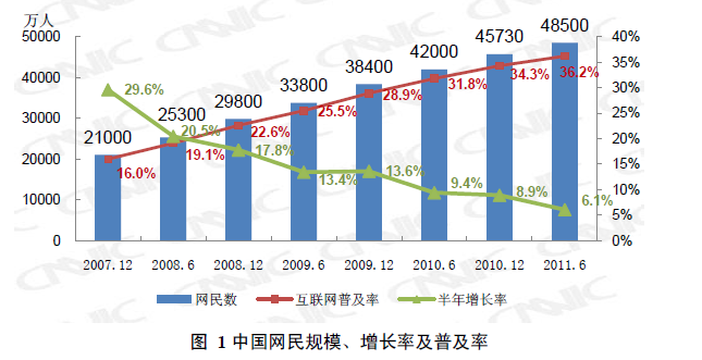 互联网普及率飙升，社会影响深远探讨