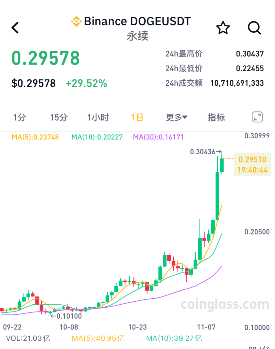 加密货币巨头财富飙升背后的力量与机遇探究