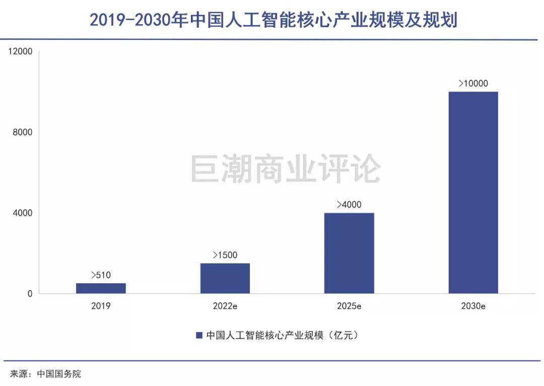 AI产业应用规模落地挑战与前景展望