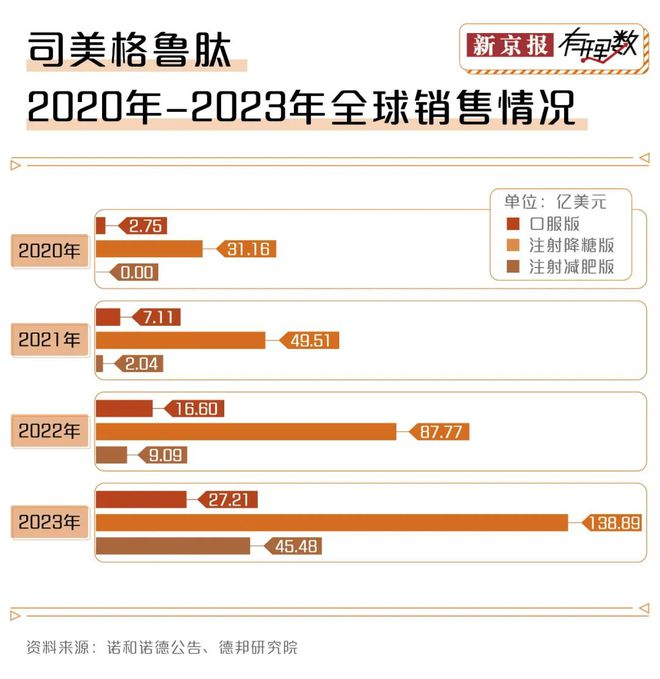 减重版司美格鲁肽中国上市，引领健康潮流新里程碑