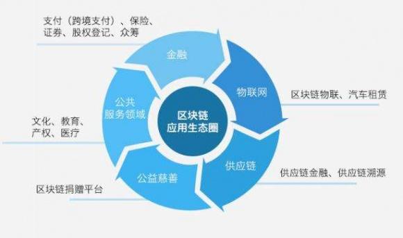 区块链在数字生活中的无限潜力与前景展望