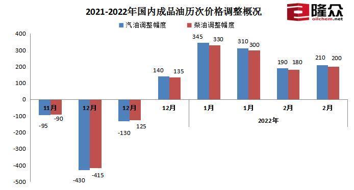 俄乌局势紧张升级与油价上涨对全球能源市场的影响探讨