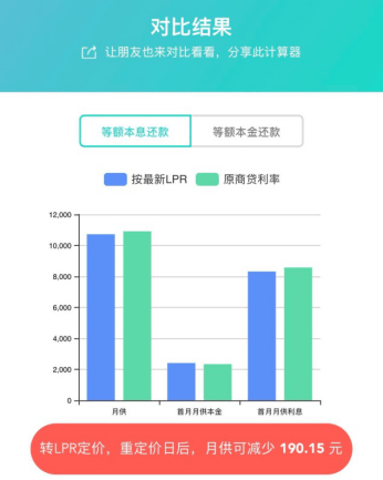 11月贷款市场利率稳定不变，市场反应与未来展望