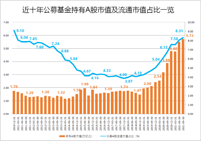 A股市场机构投资者占比提升趋势及其深远影响