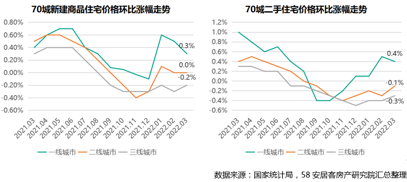 一线城市房价连续三月下跌，市场趋势深度解析与预测