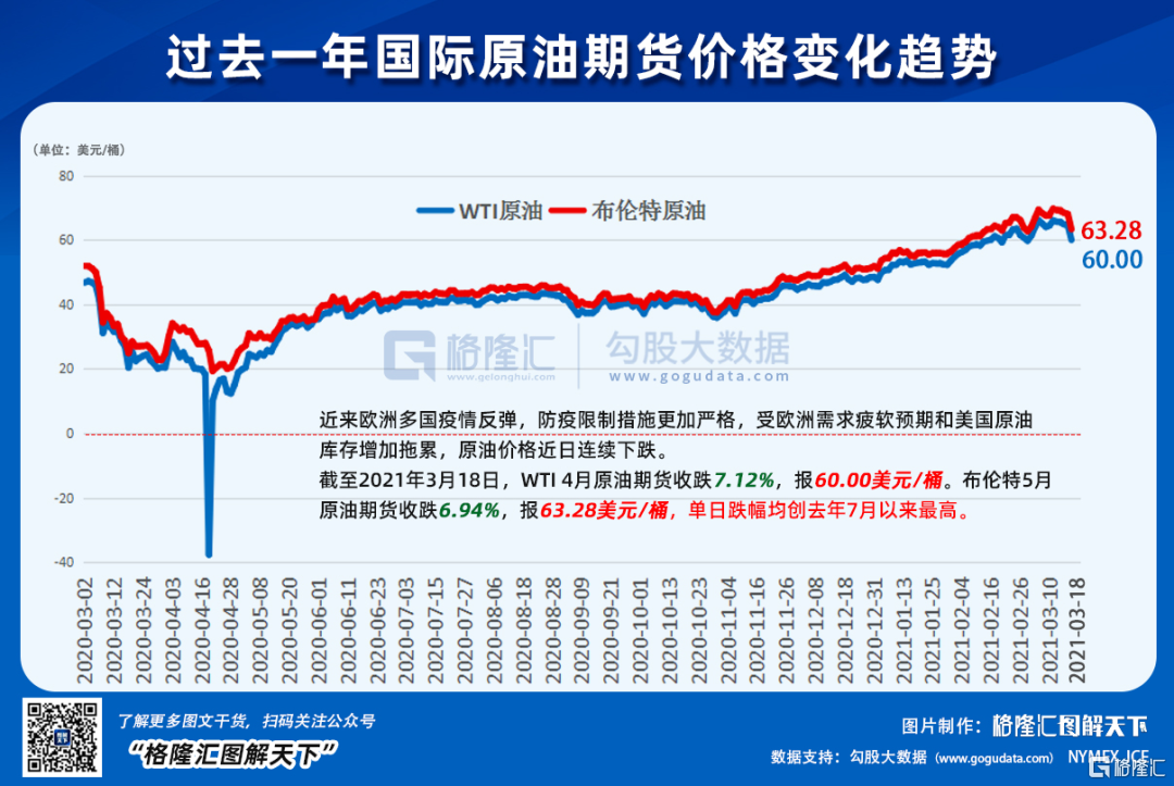 国际原油价格震荡影响深化，全球市场的多维度探析