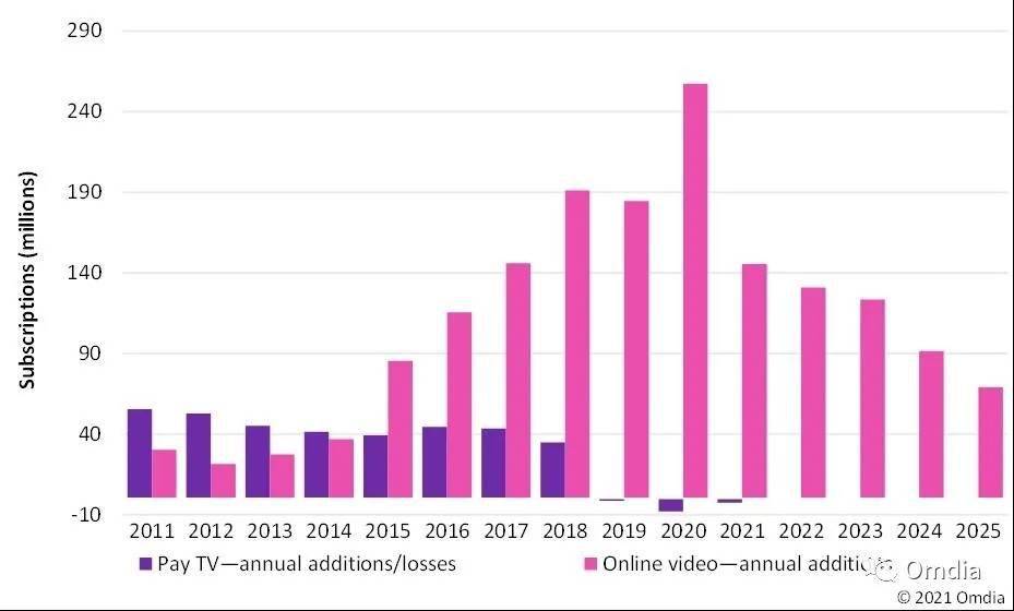 在线支付用户增长趋势，现状、影响及未来展望