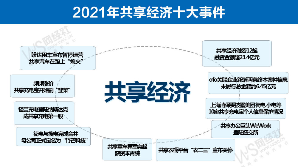 共享经济模式的多领域渗透，影响与前景探讨