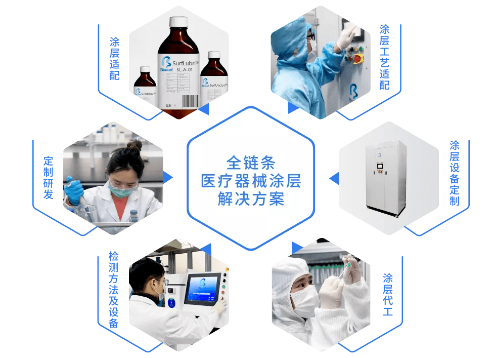 国内高端医疗器械国产化突破与创新历程