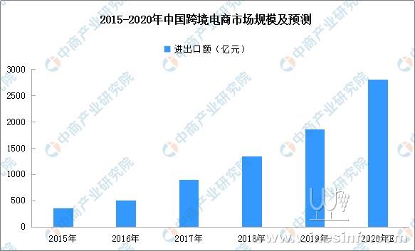 跨境电商规模稳步扩大，趋势、机遇与挑战解析