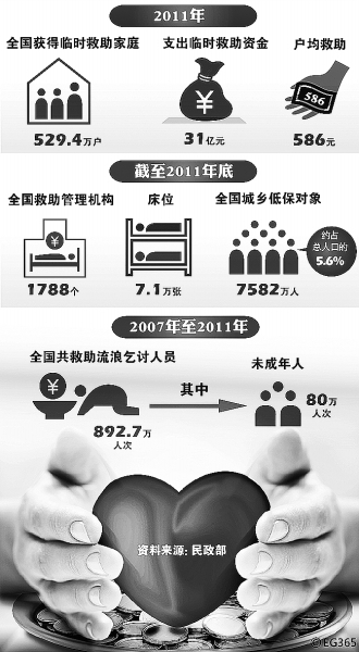 社会救助覆盖率提升，构建和谐社会保障网络，实现社会公平新篇章