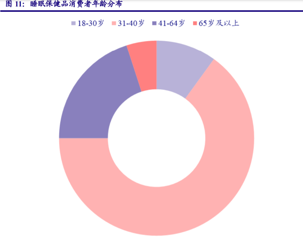 健康睡眠市场前景广阔，发展趋势与机遇的深度探索