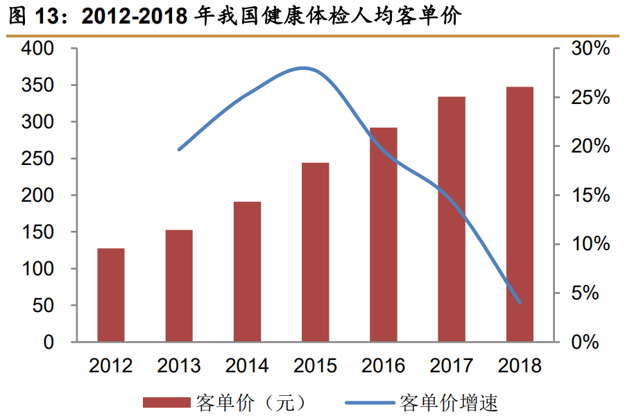 儿童健康体检市场需求的激增，趋势、挑战与应对策略探讨