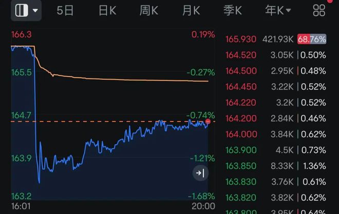 美司法部诉谷歌剥离Chrome，垄断与消费者权益的较量