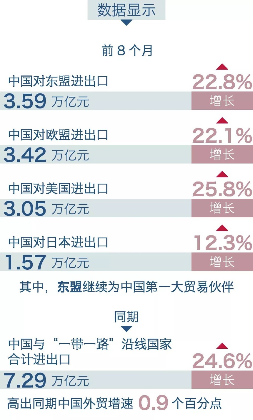 商务部发布外贸稳定增长措施，开启外贸高质量发展新篇章