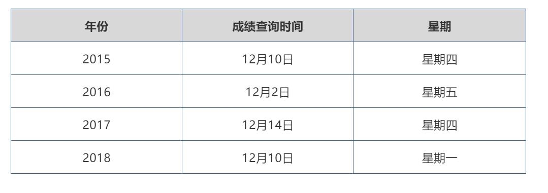 注册会计师考试成绩公布，期待与焦虑交织的揭晓时刻