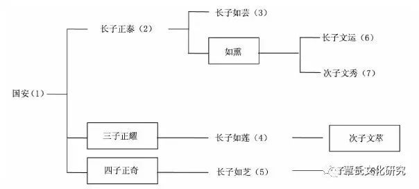 重塑粉丝文化，重新审视餐时的作用