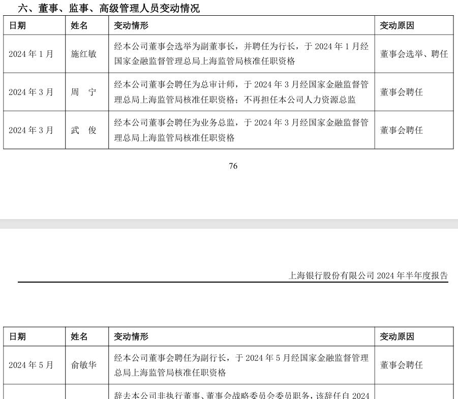 建行2024贷款利率调整解析，降低还是维持现状？