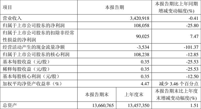 2024新奥正版资料大全,科学分析解释定义_投资版87.239