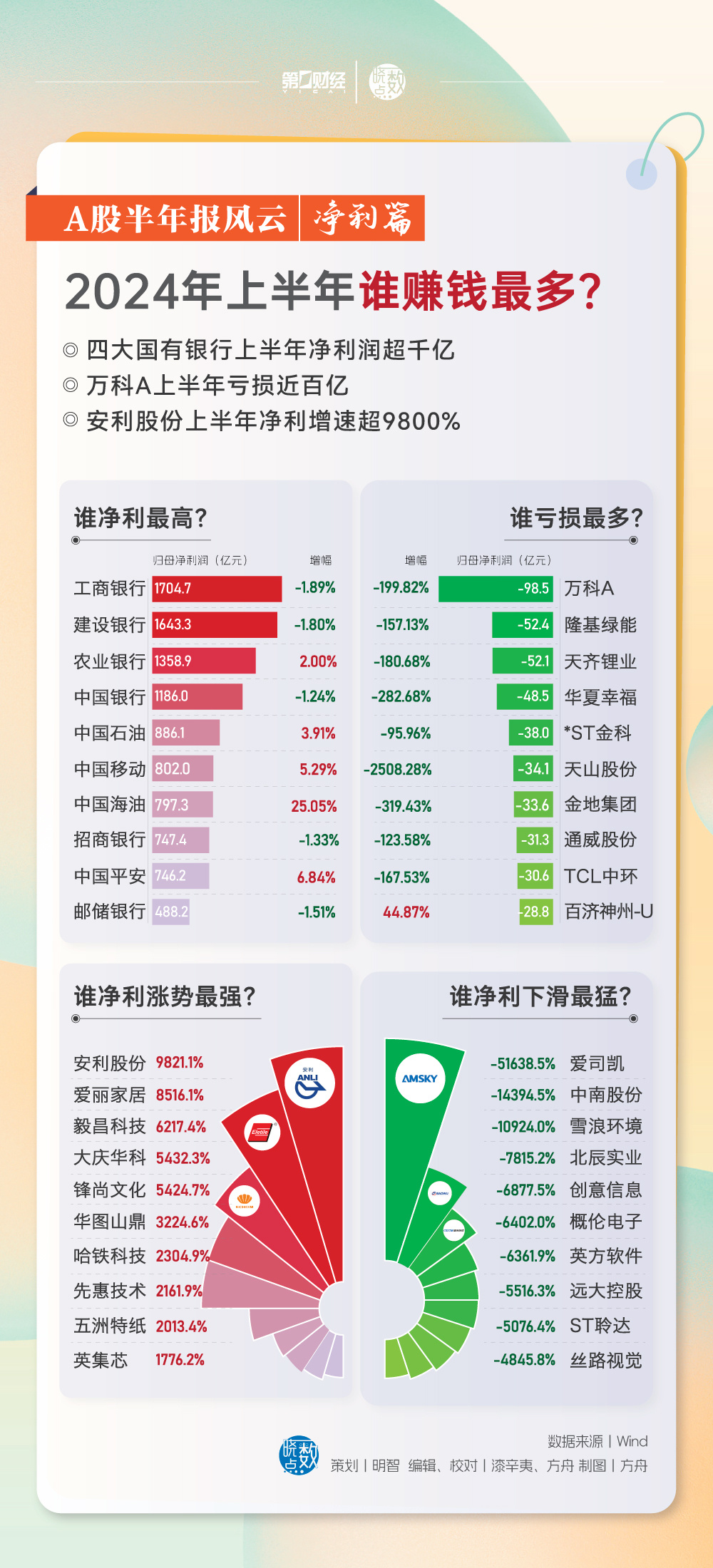 2024年澳门天天开好彩,深入数据策略解析_模拟版27.783