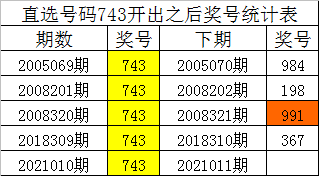 白小姐四肖四码100%准,迅捷解答策略解析_98302.984